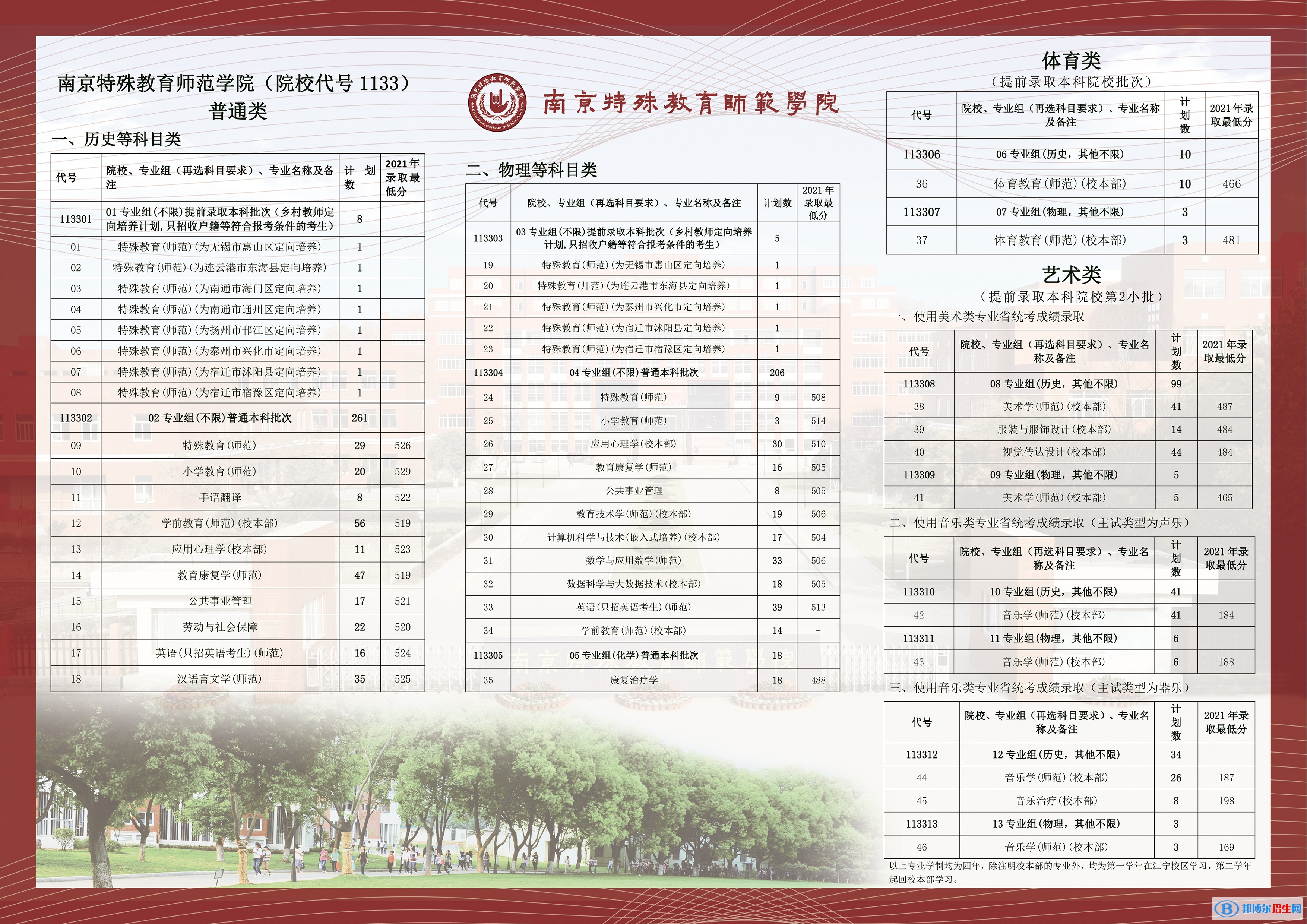 南京特殊教育師范學(xué)院有哪些專業(yè)？