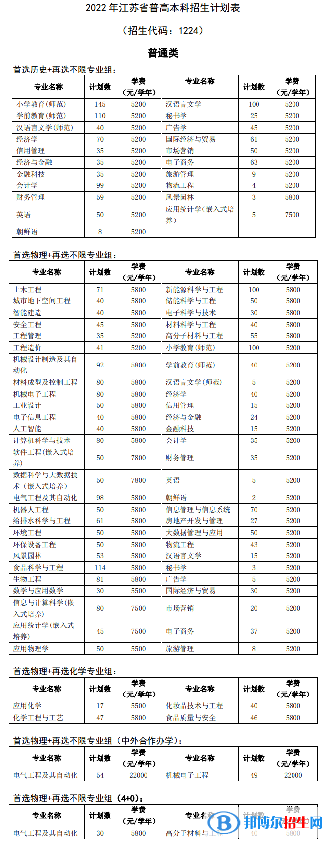 徐州工程學院有哪些專業(yè)？