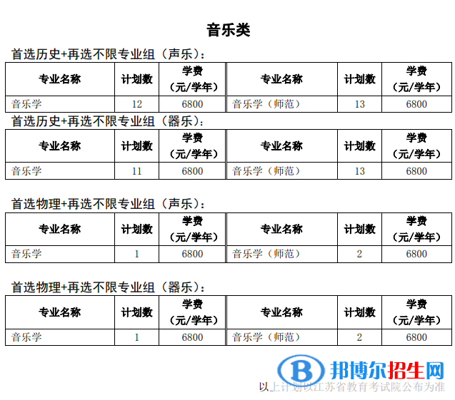 徐州工程學院有哪些專業(yè)？