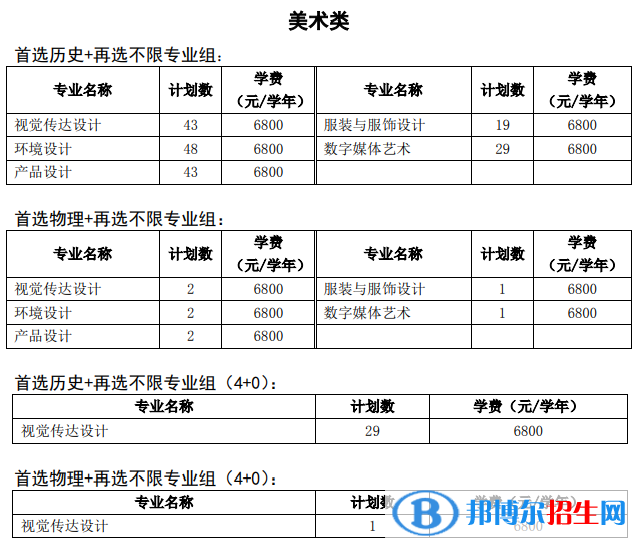 徐州工程學院有哪些專業(yè)？