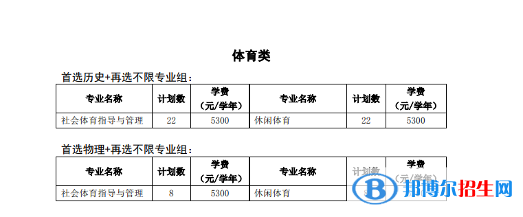 徐州工程學院有哪些專業(yè)？