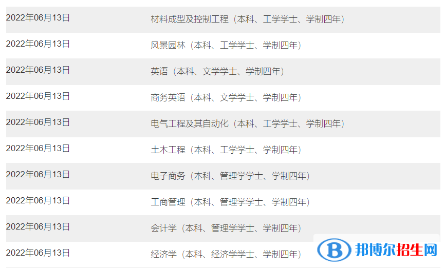 南昌大學(xué)共青學(xué)院有哪些專業(yè)？