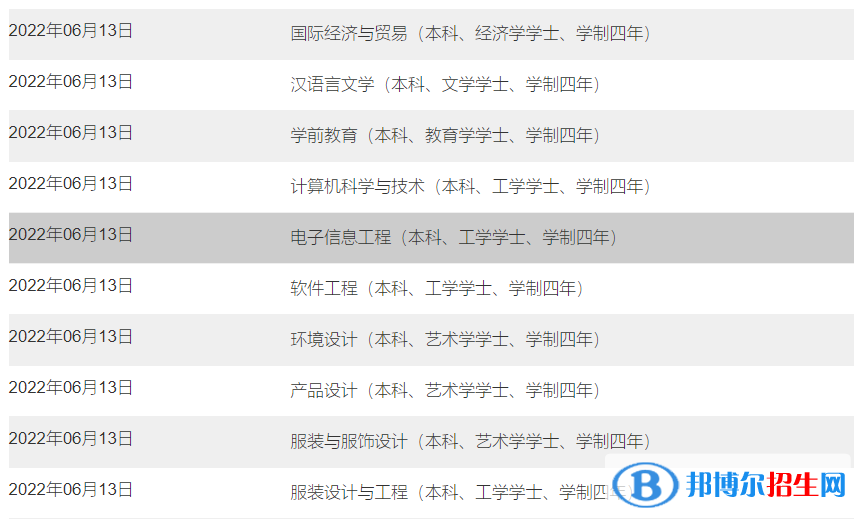 南昌大學(xué)共青學(xué)院有哪些專業(yè)？