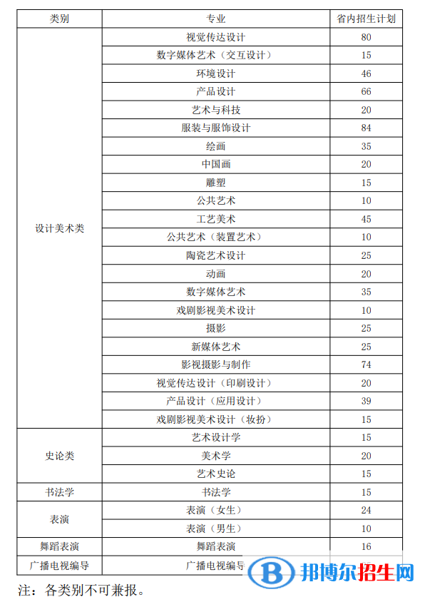 山東工藝美術(shù)學(xué)院有哪些專業(yè)？
