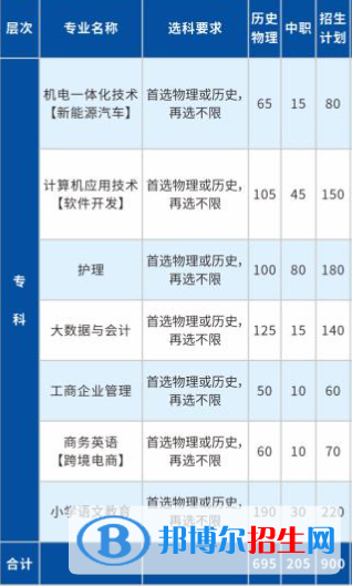 長(zhǎng)江大學(xué)文理學(xué)院有哪些專業(yè)？