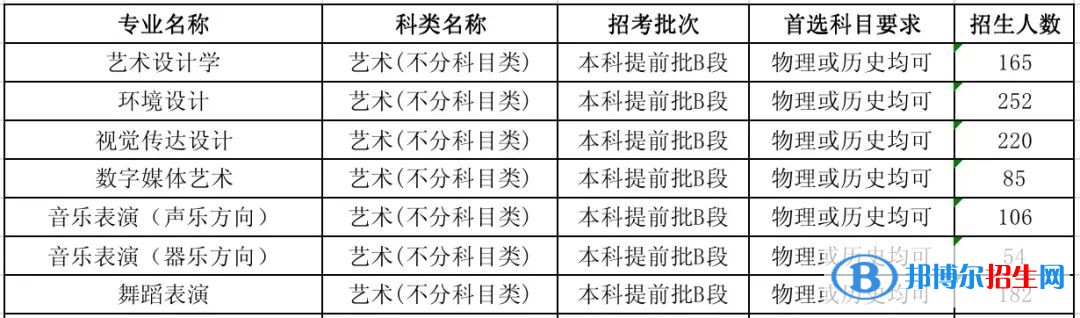 河北工程技術(shù)學(xué)院有哪些專業(yè)？