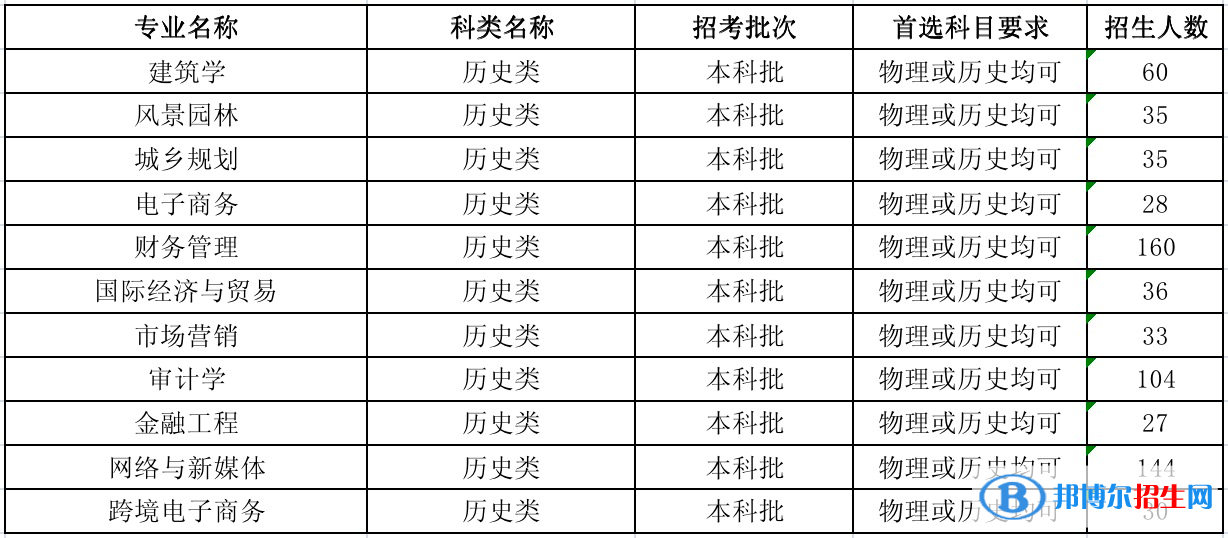 河北工程技術(shù)學(xué)院有哪些專業(yè)？
