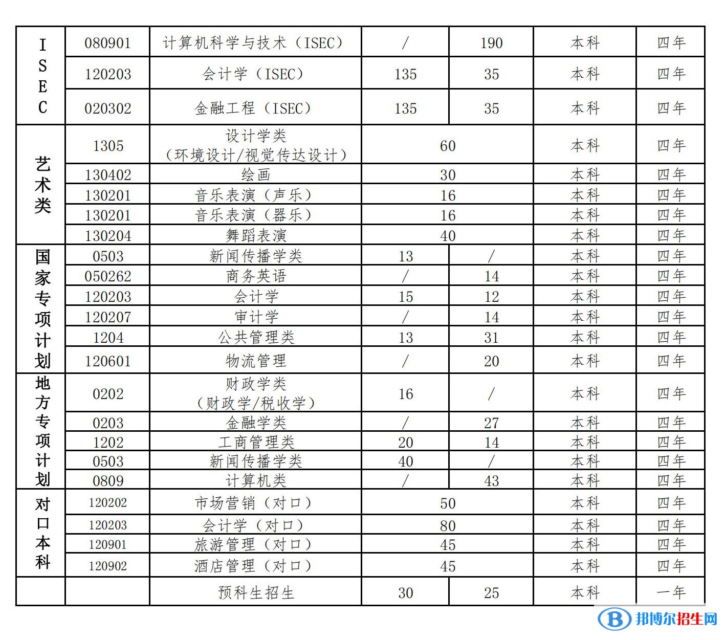 河北經(jīng)貿(mào)大學(xué)有哪些專業(yè)？