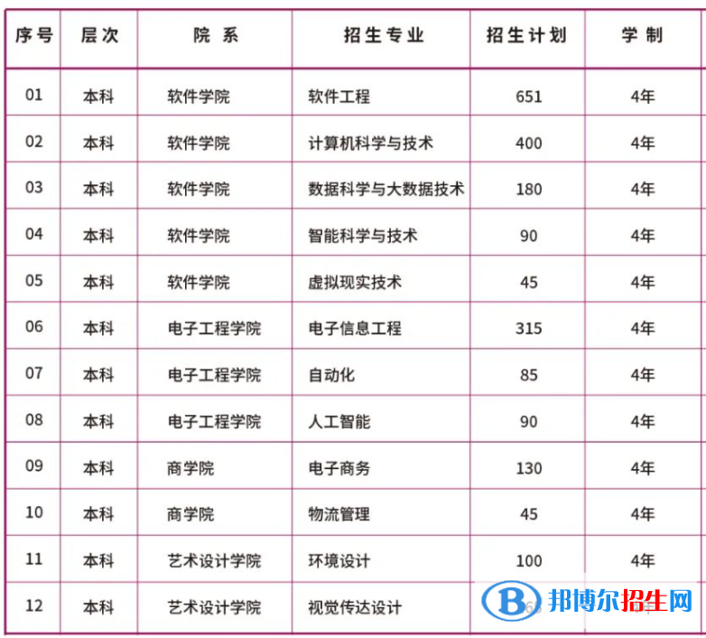 哈爾濱信息工程學院有哪些專業(yè)？