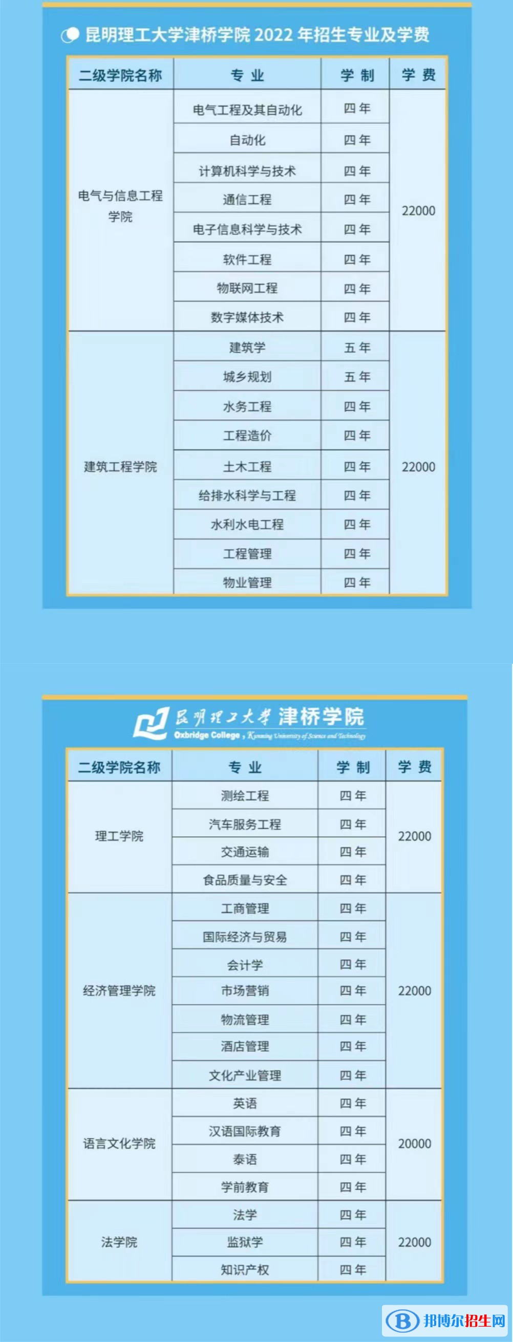 昆明理工大學(xué)津橋?qū)W院有哪些專業(yè)？