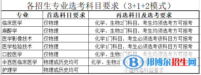 河北醫(yī)科大學(xué)臨床學(xué)院有哪些專業(yè)？