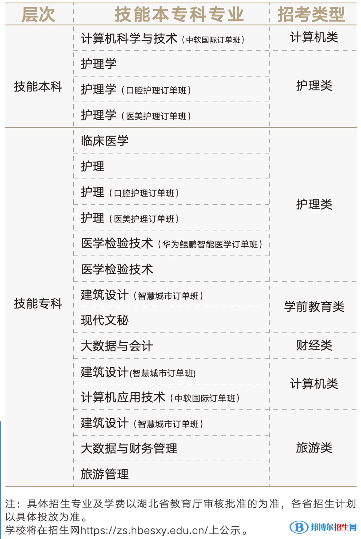 湖北恩施學(xué)院有哪些專業(yè)？