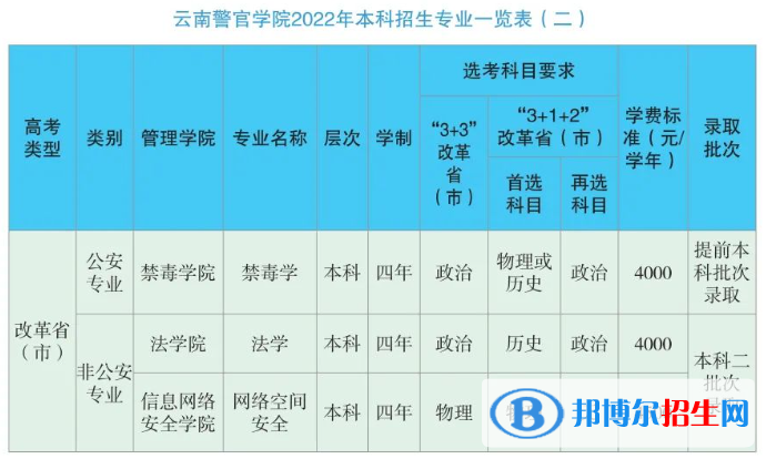 云南警官學院有哪些專業(yè)？