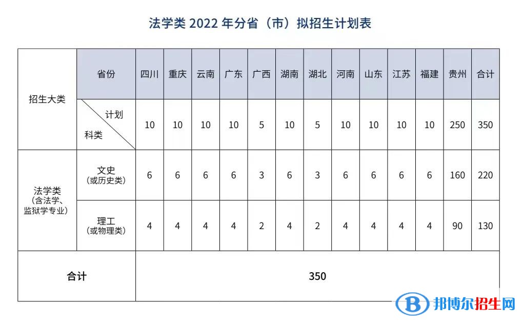 貴州警察學(xué)院有哪些專(zhuān)業(yè)？