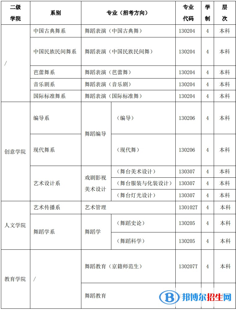 北京舞蹈學(xué)院有哪些專業(yè)？