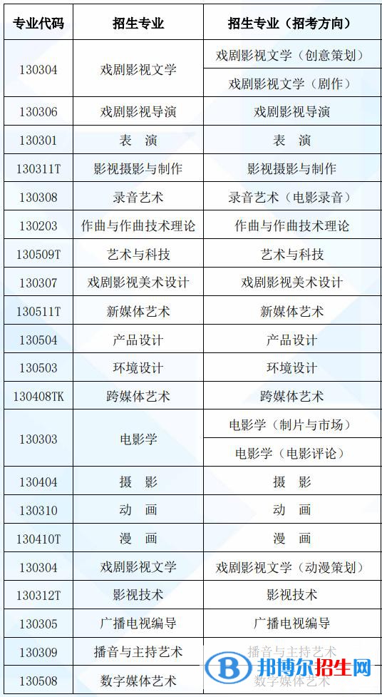 北京電影學院有哪些專業(yè)？