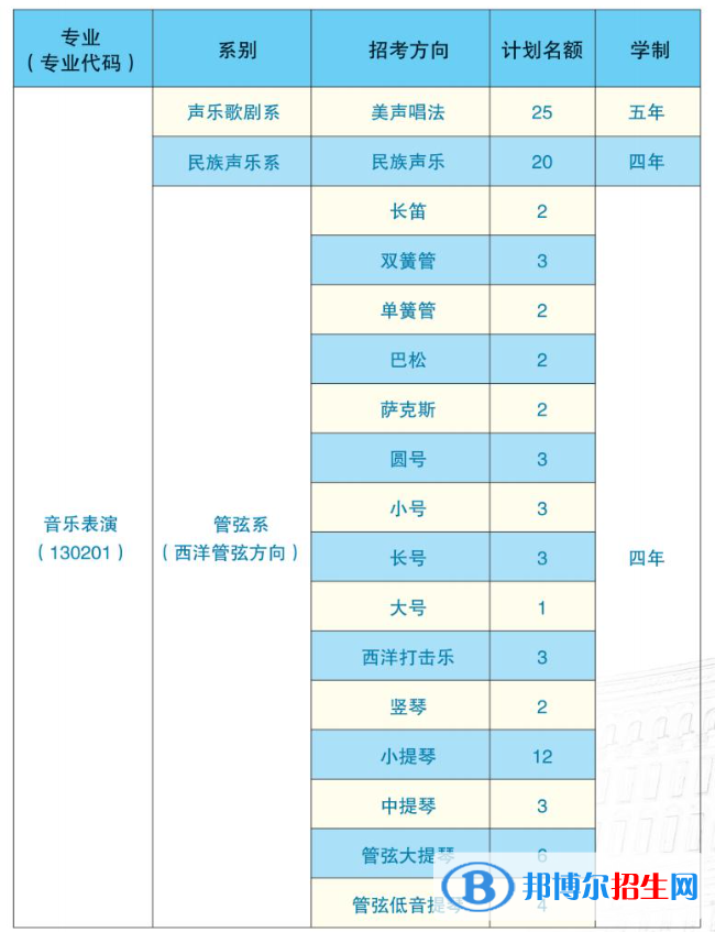哈爾濱音樂學(xué)院有哪些專業(yè)？