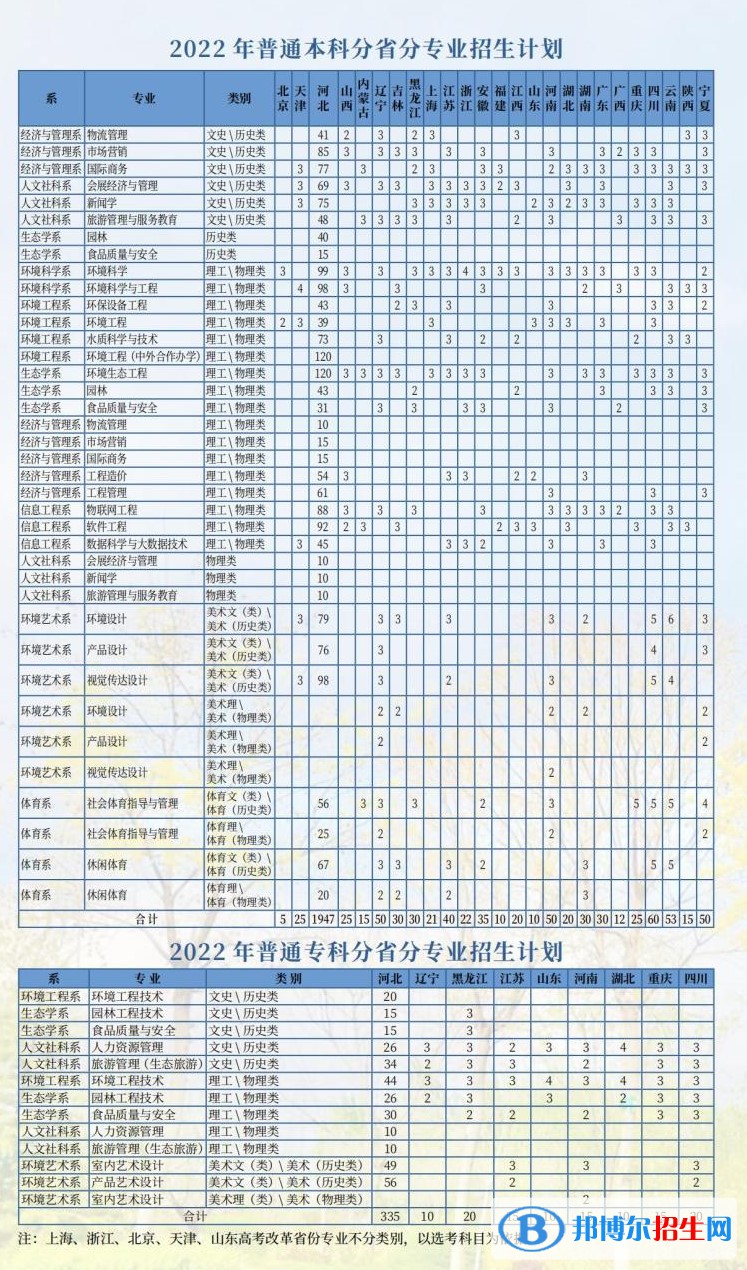 河北環(huán)境工程學(xué)院有哪些專業(yè)？