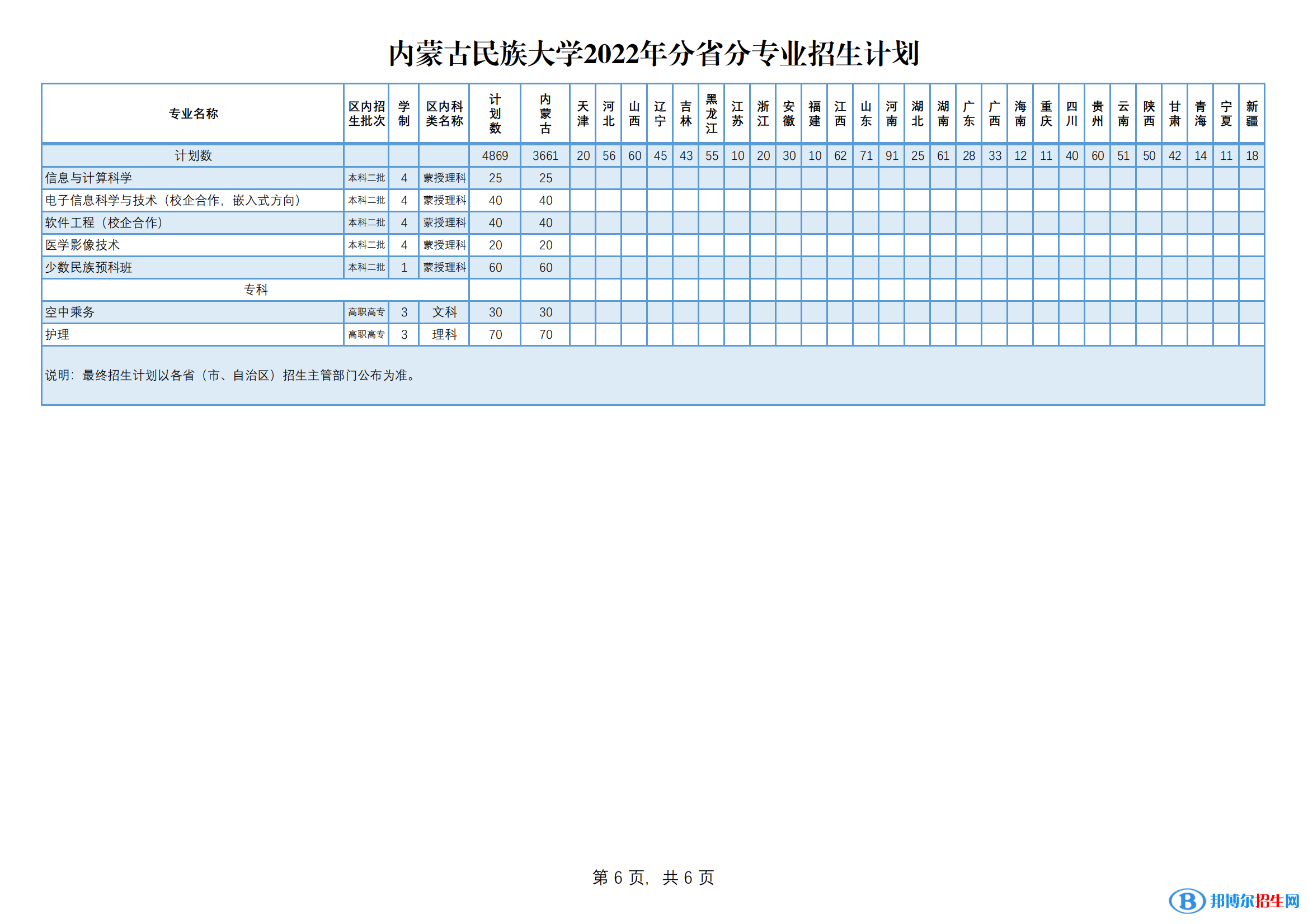 內(nèi)蒙古民族大學(xué)有哪些專業(yè)？