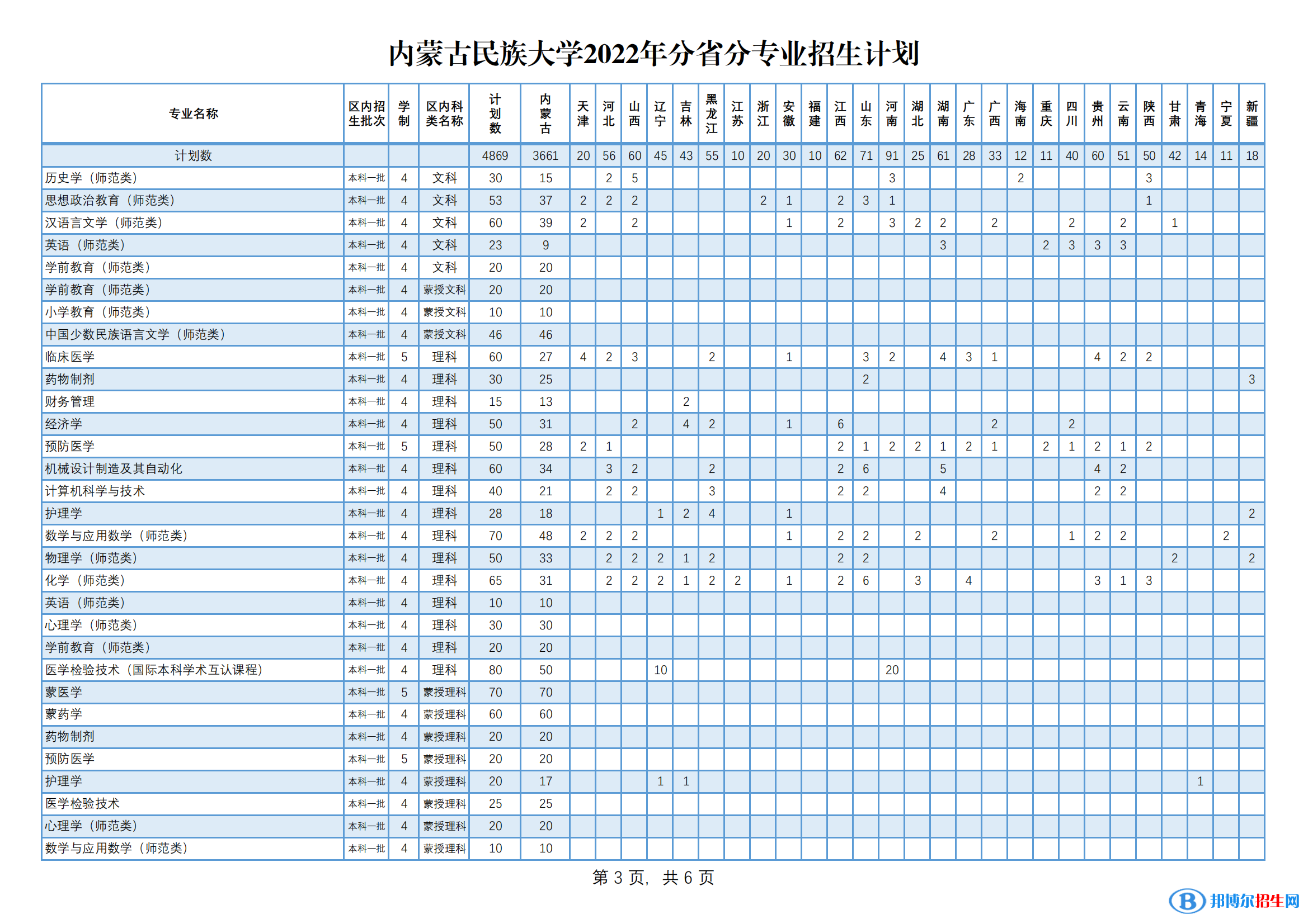 內(nèi)蒙古民族大學(xué)有哪些專業(yè)？