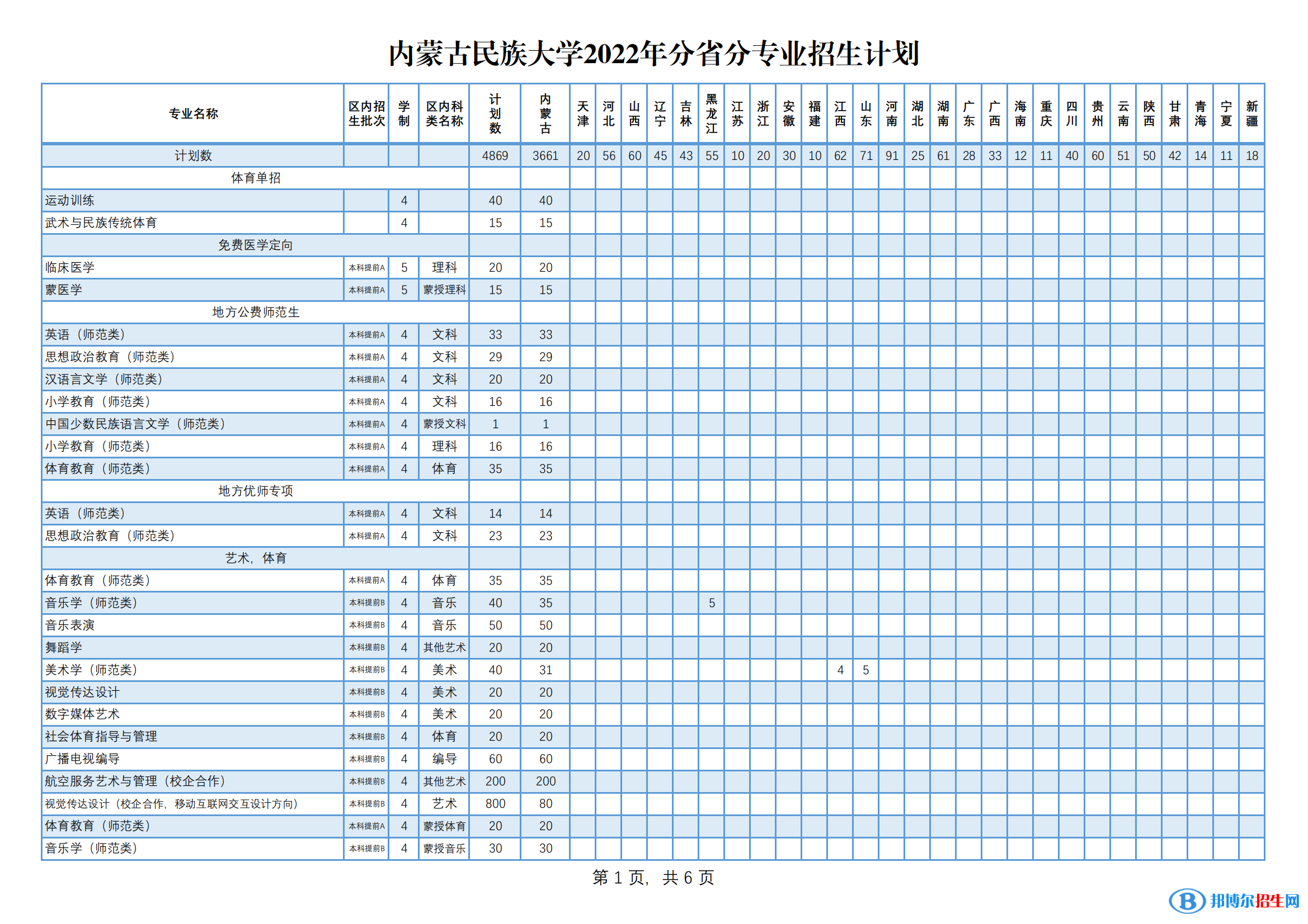 內(nèi)蒙古民族大學(xué)有哪些專業(yè)？