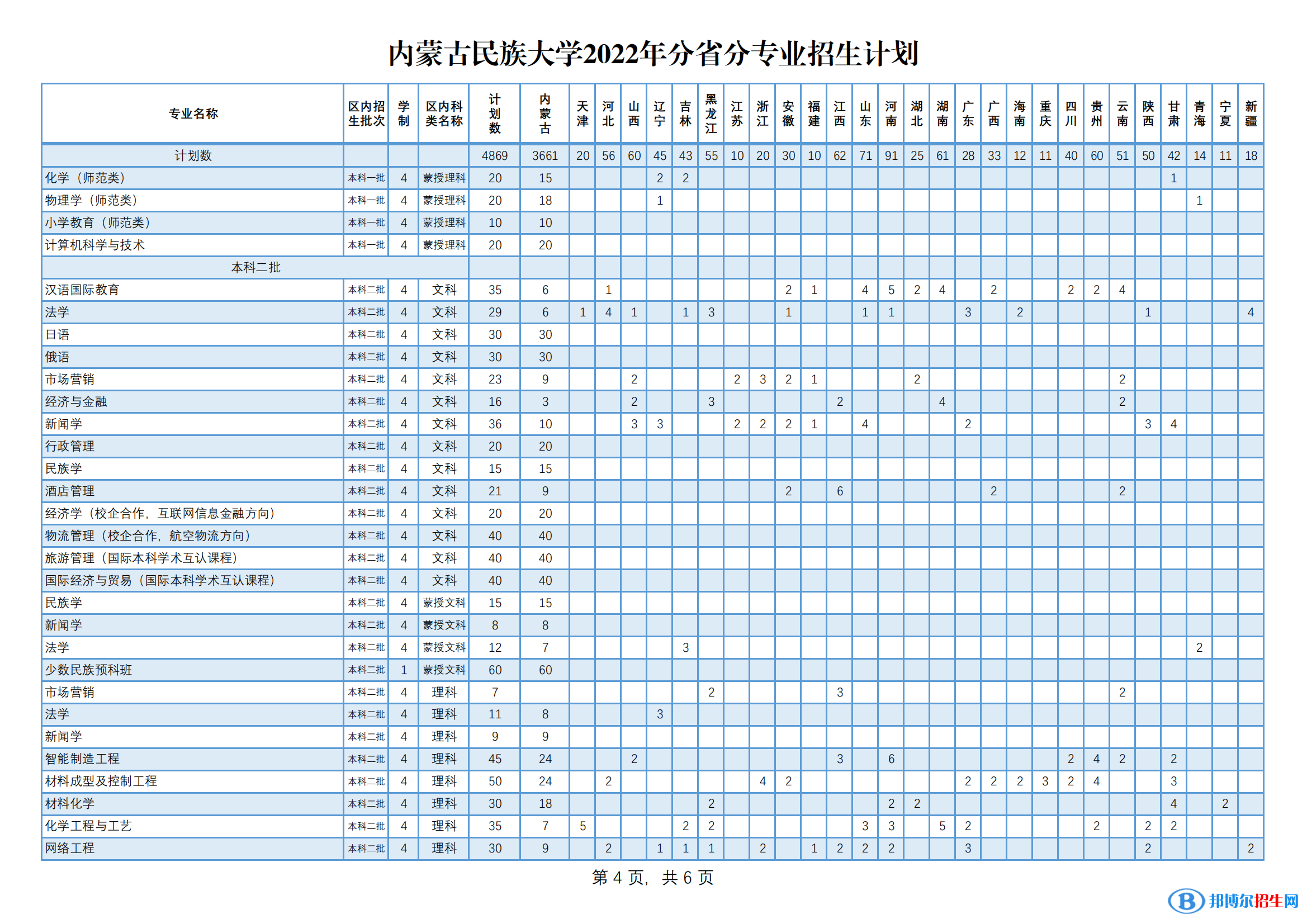內(nèi)蒙古民族大學(xué)有哪些專業(yè)？