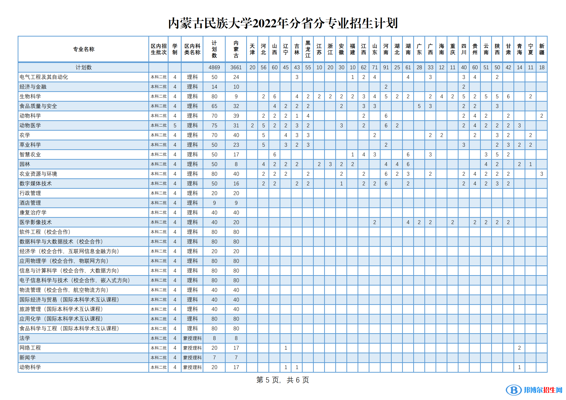 內(nèi)蒙古民族大學(xué)有哪些專業(yè)？