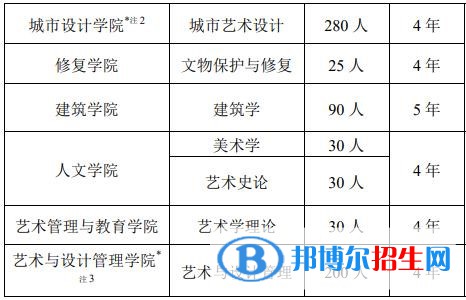 中央美術(shù)學(xué)院有哪些專業(yè)？