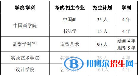 中央美術(shù)學(xué)院有哪些專業(yè)？