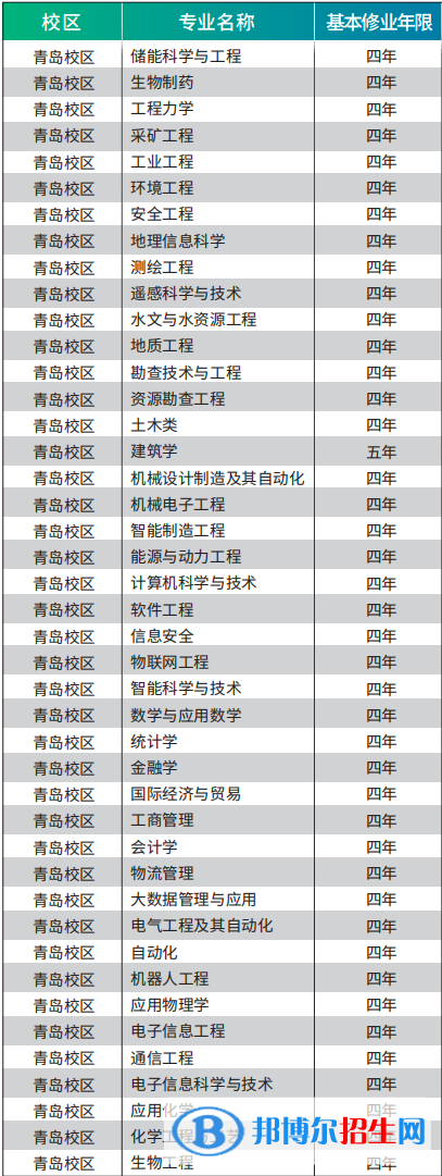 山東科技大學(xué)有哪些專(zhuān)業(yè)？