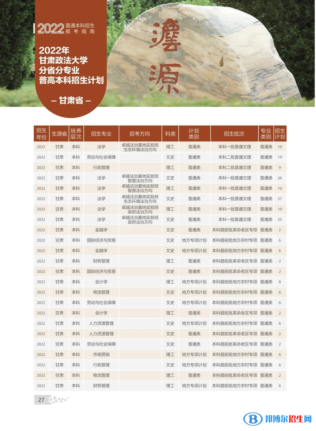 甘肅政法大學(xué)有哪些專業(yè)？