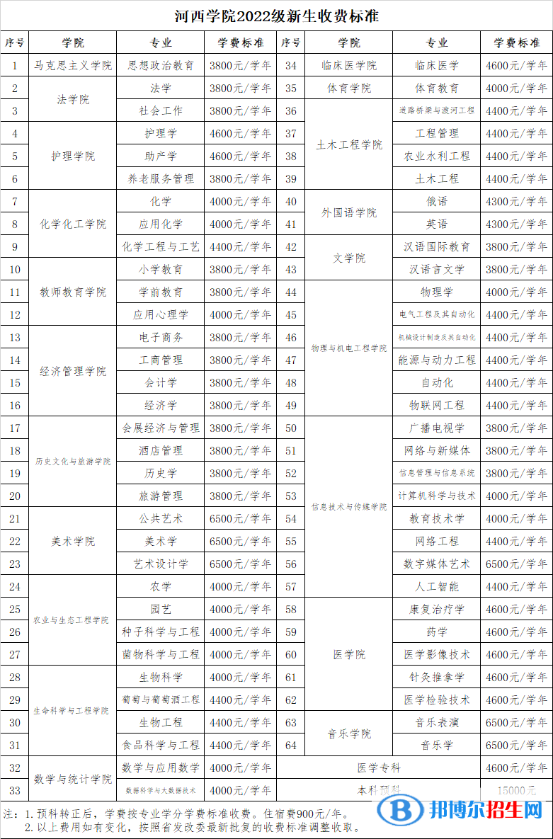 河西學(xué)院有哪些專業(yè)？