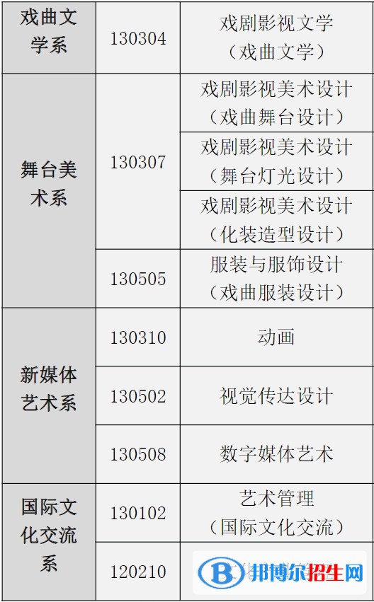 中國戲曲學(xué)院有哪些專業(yè)？