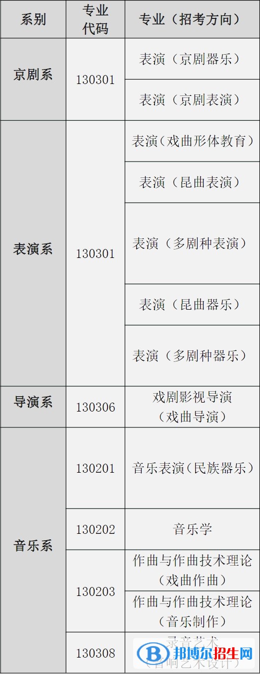 中國戲曲學(xué)院有哪些專業(yè)？
