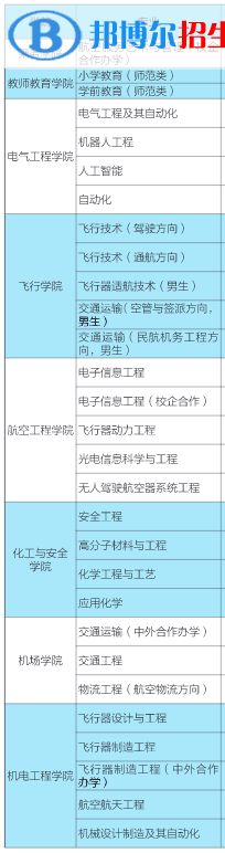 濱州學(xué)院有哪些專業(yè)？