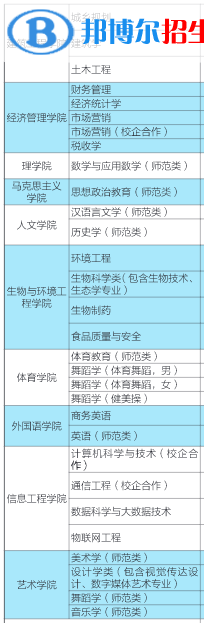 濱州學(xué)院有哪些專業(yè)？