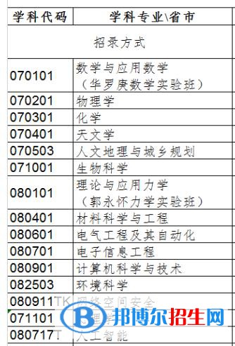 中國(guó)科學(xué)院大學(xué)排名全國(guó)第幾？2022年最新排名榜（最新第3）
