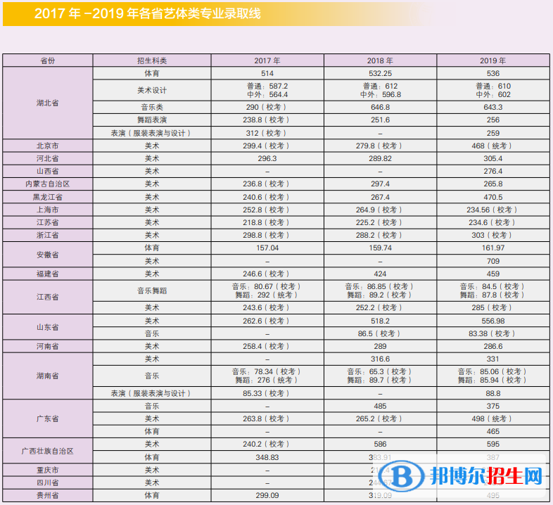 2022江漢大學錄取分數線一覽表（含2020-2021歷年）