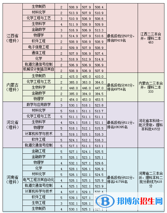 2022淮南師范學(xué)院錄取分?jǐn)?shù)線一覽表（含2020-2021歷年）