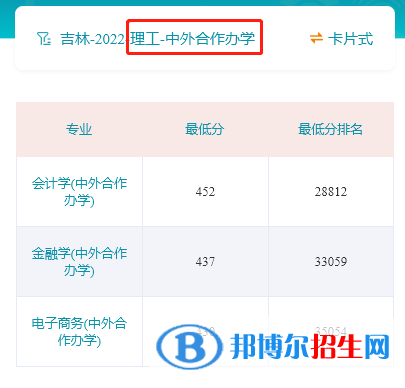2022年吉林財經(jīng)大學(xué)中外合作辦學(xué)分數(shù)線（含2020-2021歷年）