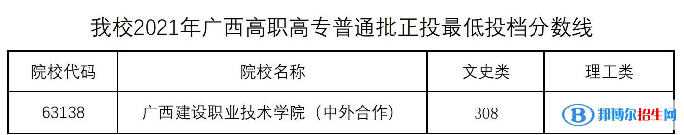 2022廣西建設(shè)職業(yè)技術(shù)學院中外合作辦學分數(shù)線（含2020-2021歷年）