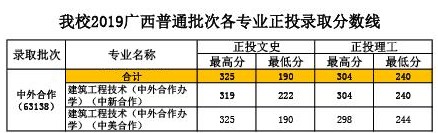 2022廣西建設(shè)職業(yè)技術(shù)學院中外合作辦學分數(shù)線（含2020-2021歷年）