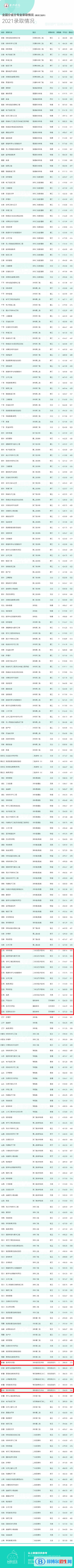 2022臺州學(xué)院藝術(shù)類錄取分數(shù)線（含2020-2021歷年）