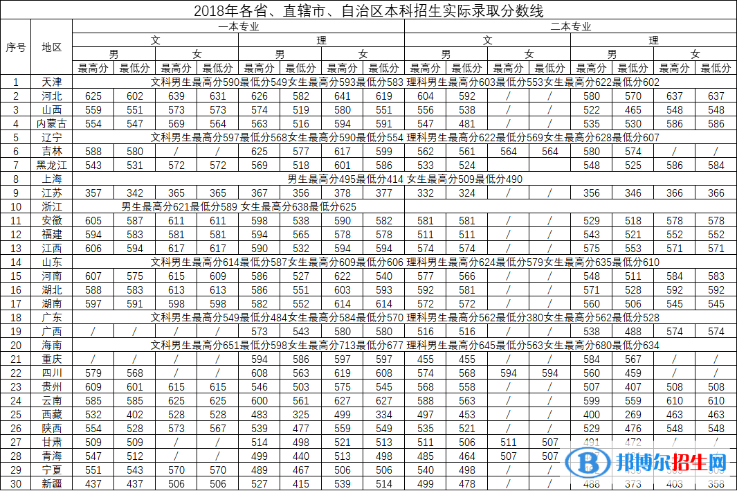 2022中國(guó)刑事警察學(xué)院錄取分?jǐn)?shù)線一覽表（含2020-2021歷年）