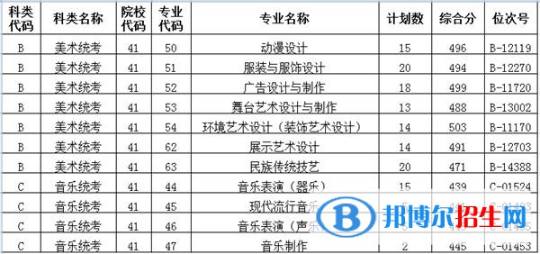 2022浙江藝術(shù)職業(yè)學院錄取分數(shù)線一覽表（含2020-2021歷年）