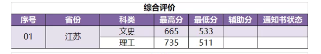 2022南京林業(yè)大學錄取分數(shù)線一覽表（含2020-2021歷年）