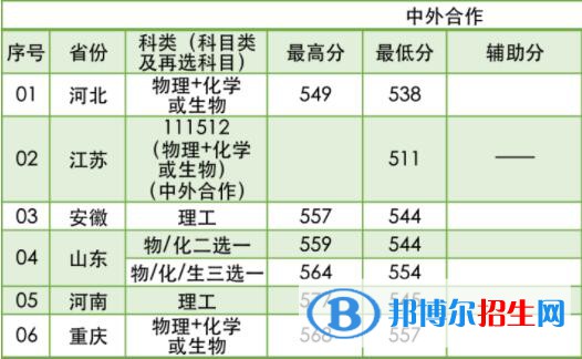 2022南京林業(yè)大學錄取分數(shù)線一覽表（含2020-2021歷年）