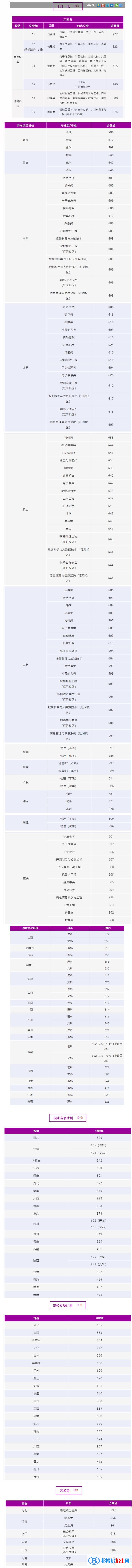 南京理工大學(xué)2022年各個專業(yè)錄取分?jǐn)?shù)線匯總