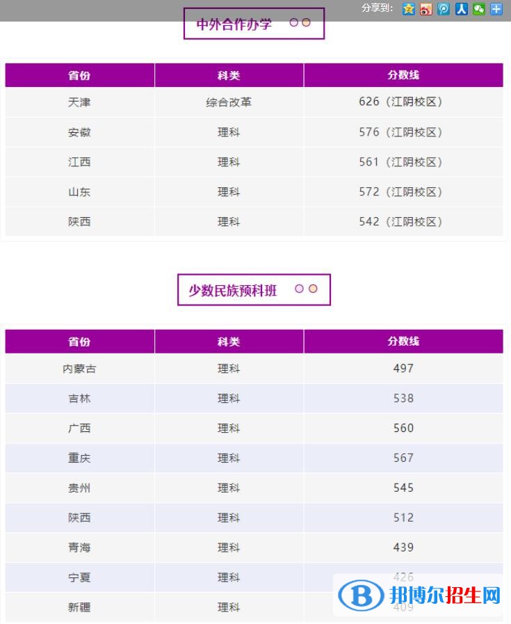 南京理工大學(xué)2022年各個專業(yè)錄取分?jǐn)?shù)線匯總