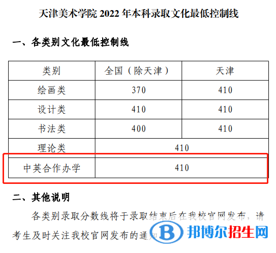 2022天津美術(shù)學院中外合作辦學分數(shù)線(含2020-2021歷年) 2022天津美術(shù)學院中外合作辦學分數(shù)線(含2020-2021歷年)